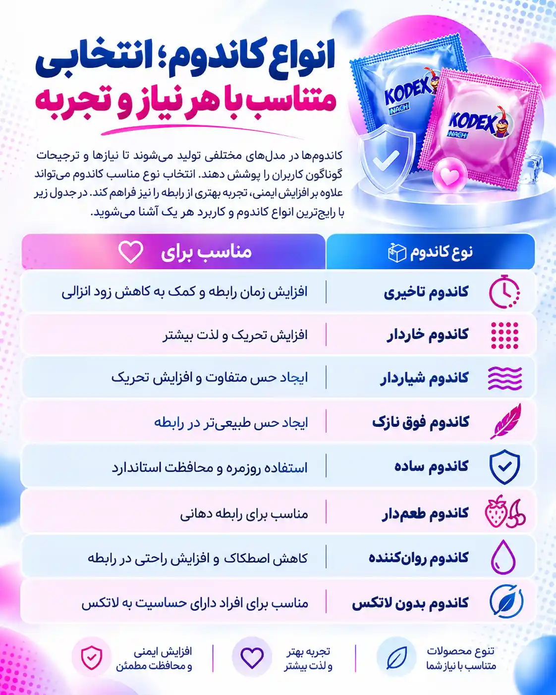 راهنمای انتخاب انواع کاندوم