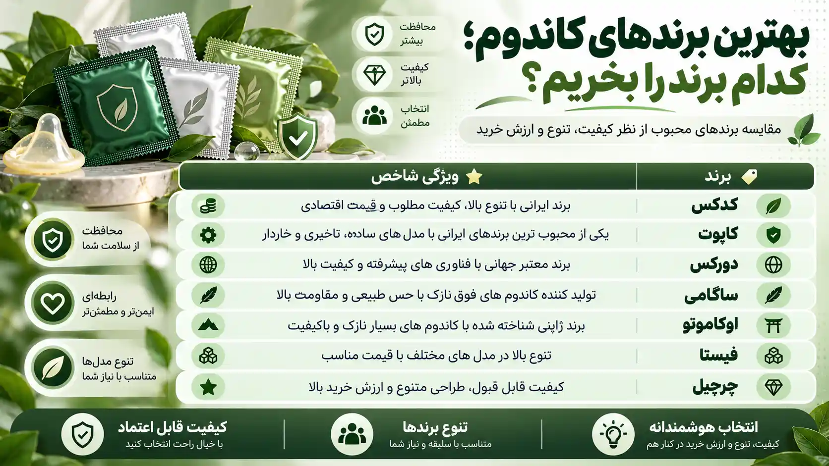 مقایسه بهترین برندهای کاندوم ایرانی و جهانی